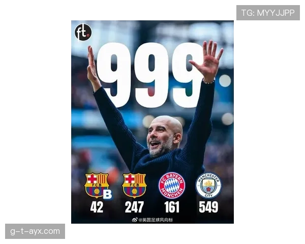 瓜迪奥拉精心调教进攻体系助曼城实力持续攀升