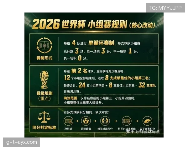 2026世界杯最新淘汰确认规则